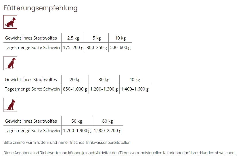 Stadtwolf Hundefutter Fütterungsempfehlung - AmbraPet